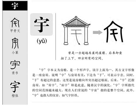 宇字五行|宇的五行属什么,宇字的五行属性,宇的寓意